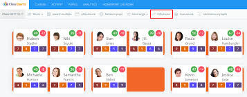 how to view in class behaviour influences classcharts