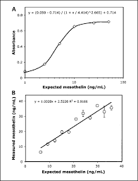 ovarian, stomach and laryngeal cancer many women have accused johnson &amp; Detection And Quantitation Of Serum Mesothelin A Tumor Marker For Patients With Mesothelioma And Ovarian Cancer Clinical Cancer Research