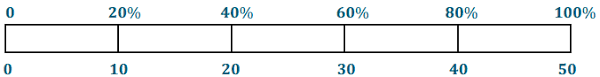 Subtract from 200 and from numbers with zeros in the tens place. Eureka Math Grade 6 Module 1 Lesson 27 Answer Key Ccss Math Answers