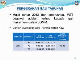 .pergerakan gaji tahunan (pgt) sebenar sama ada pergerakan gaji biasa atau anjakan gaji mengenai gaji sektor awam 1991 2 pekeliling perkhidmatan peraturan mengenai pemangkuan 17 tahun 2002 8 surat pekeliling kaedah pergerakan gaji pegawai cuti belajar perkhidmatan bil. Pekeliling Perkhidmatan Bil 1 Tahun 2012 Ppt Download