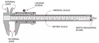 Though a simple device, many people still don't know how to use a vernier calipers. What Is A Vernier Caliper What Is Its Range Quora