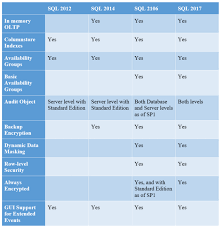 The End Of Sql Server 2008 And 2008 R2 Extended Support