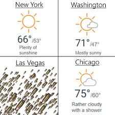 Find the newest chicago weather meme. Weather Dankmemes