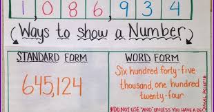 Telling time am & pm Teaching Place Value Anchor Chart Adjust For 5th Grade Education At Repinned Net