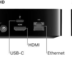 Image of Apple TV Ports