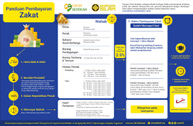 Berikut adalah cara menghitung zakat mal yang tepat. Kalkulator Zakat Yayasan Cinta Sedekah
