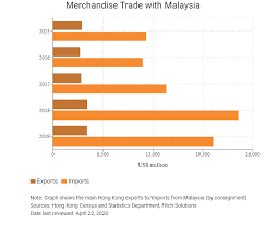 Crime statistics are reported based on the location the offence occurred. Malaysia Hktdc Belt And Road Portal