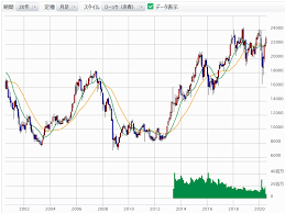 3 ny 米国市況 米国主要銘柄 adr株価. æ—¥çµŒå¹³å‡æ ªä¾¡ éŽåŽ»22å¹´ã®æµã‚Œ ã‚«ãƒ–ã‚¹ãƒ«