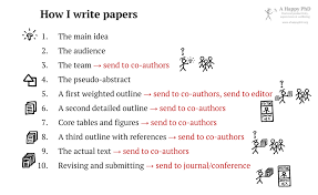 Extraessay is one of the oldest legitimate paper writing services that will attract you with their pricing policy. A Happy Phd How I Write Papers