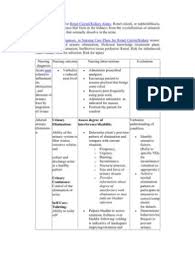 Chronic renal failure (crf) is a clinical condition resulting from a multitude of pathologic processes which lead to derangement and insufficiency of this paper discusses the etiology, pathophysiology and signs and symptoms f crf as well as the diagnosis and interventions required by nurses. 4 Impaired Urinary Elimination Chronic Renal Failure Nursing Care Plans Renal Function Kidney Nursing Care Plan Chronic Renal Failure Nursing Care