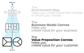 5 Questions You Never Dared To Ask About The Business Model Canvas Business Model Canvas Innovation Management Business Innovation