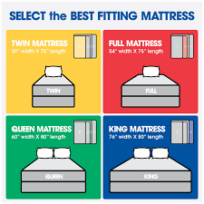 Mattress Size Chart Dimension Guide