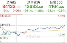 The stock market has been getting more and more volatile over the past few weeks with larger swings up and down. Frightened All Night Yellen Clarified After The Us Stock Market Crash Did Not Predict Interest Rate Hike The Nasdaq Fell Nearly 2 The Dow Made A Thrilling Red Newsdir3