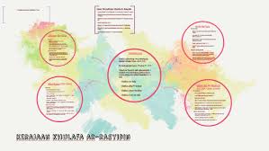 Nota ringkas kerajaan khulafa arrasyidin tingkatan 4. Khulafa Ar Rasyidin Tingkatan 4 Gak Patii