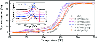 Reasons For The Disintegration Of Microspherical Precursor