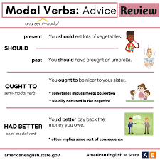 Understanding grammar is key to understanding a language. American English At State Give The Facebook Community Some Advice Today With One Of These Modal Or Semi Modal Verbs For Advice Americanenglish Facebook