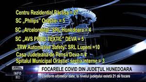 Casa judeteana de pensii hunedoara. Focarele Covid Din JudeÈul Hunedoara Youtube