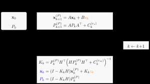 Kalman Filter Martin Thoma
