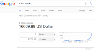 Bitcoin Price Chart Google Gives Bitcoin Currency Status