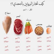 بيض حمص سمك لحم دجاج من حيث نسبة الدهون الصحية فالسمك أفضل إختار من حيث نسبة البروتين Health Facts Food Health Facts Fitness Healty Eating