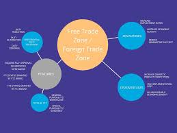 Check spelling or type a new query. What Is A Free Trade Zone Global Logistics Know How