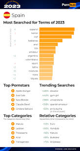 2023 Year in Review - Pornhub Insights