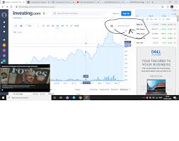Investors who become more educated and experienced and increase their salaries in the long term may want. Investing Com Not Showing Charts General Trading Q A By Zerodha All Your Queries On Trading And Markets Answered