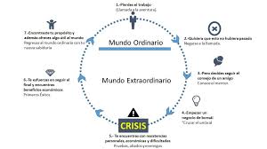 Zeus, el más grande de los dioses del panteón helénico, hijo de cronos y rea, es esencialmente el dios de la luz, del cielo sereno y del rayo. El Viaje Del Heroe Business Accelerator Mentors