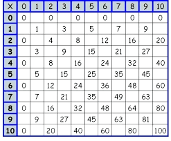 100 table chart csdmultimediaservice com