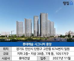 역세권에 GTX 혹했는데…84㎡ 물량 없고, 투자용은 별로 | '롯데캐슬 시그니처 중앙' - 땅집고 > 시황·분양