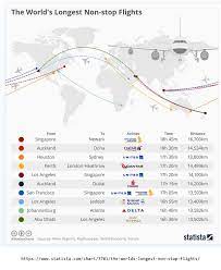 So, just how much distance and time do the longest. What Is The Longest Flight In Terms Of The Plane In The Air Time On Those Super Long Flights How Do The Pilots Fly For So Many Hours Quora