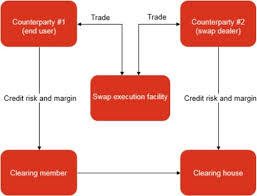 نتیجه جستجوی لغت [cleared] در گوگل