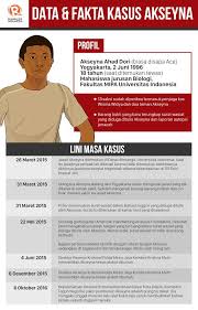Lima tahun kasus akseyna, polisi periksa satu saksi tambahan. Dua Tahun Berlalu Kematian Akseyna Masih Jadi Misteri