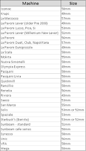 tamper size chart crema coffee garage australia