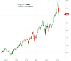 Bagaimana cara memulai berinvestasi saham? Analisa Bank Bri Bbri Konsisten Profit Dan Pertumbuhan Besar Investor Sadar