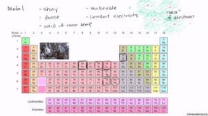 Types of chemical bonds worksheets answer key. Periodic Table Learn Atomic Structure Periodic Trends Khan Academy