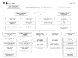 62 Prototypic Health Information Management Department