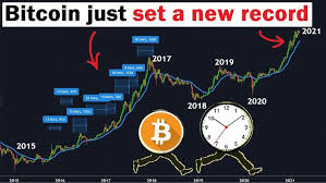 We cover btc news related to bitcoin exchanges, bitcoin mining and price forecasts for various cryptocurrencies. Bitcoin Will Crash If This Happens Crypto Analysis Ta Today Btc Dump Cryptocurrency News Youtube