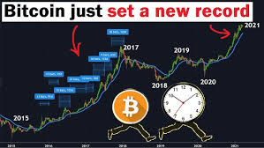 This crash comes after rumors of the us treasury charging several financial institutions for money laundering using. Bitcoin Will Crash If This Happens Crypto Analysis Ta Today Btc Dump Cryptocurrency News Youtube