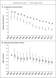 Systemic Inflammatory Response Syndrome Criteria In Defining Severe Sepsis Nejm