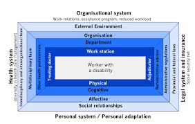 Image result for Disability Management