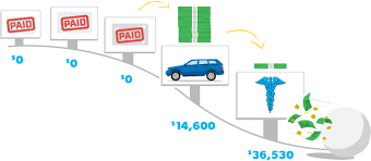 Credit cards — depending on your credit score and financial history — can come with high interest rates, making it harder to pay off the debt in the future if at least the minimum payment. How To Pay Off Credit Card Debt Ramseysolutions Com