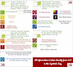 Ao3 Symbols Symbols Reading Archive Of Our Own