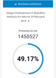 Igor dodon amenință că va dizolva parlamentul. Cristian Vlas On Twitter 49 Turnout In Moldova As Polling Stations Close Voting Continues Abroad Democrats Socialists Acum And È™or Party Are Most Likely To Enter The Next Parliament According To The