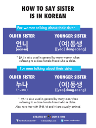 And korean novels such as please look after mom are starting to enter the international bestsellers list too. How To Say Mom In Korean Learn Korean With Fun Colorful Infographics Dom Hyo