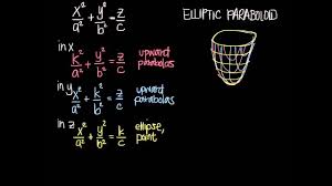 Traces, texas, a subdivision in unincorporated harris county, texas, usa. Math 21a Traces Quadrics Youtube