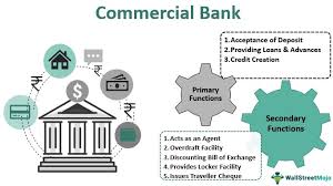 Hence money multiplier = 1/10% = 10 times. Commercial Bank Defintion Functions How It Works