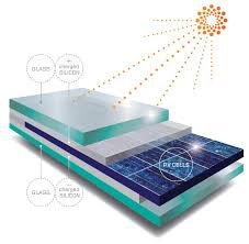 January 8, 2019 january 8, 2019. Solar Panels How They Work And How Solar Panel Systems Work