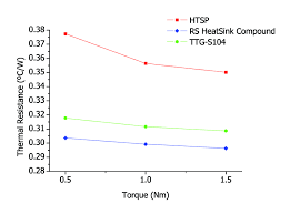 24: measured thermal resistance using