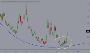 Spxs Stock Price And Chart Amex Spxs Tradingview